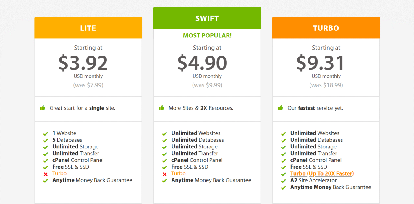 A2 hosting plans: lite, swift, turbo