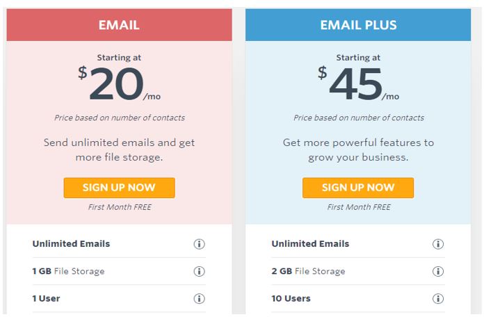 constant contact pricing options