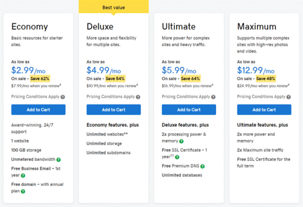 Godaddy Pricing How Much Does GoDaddy Charge Per Month godaddy-pricing-how-much-does-godaddy-charge-per-month