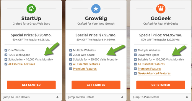 A2 hosting features