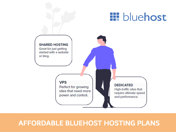 bluehost hosting plans